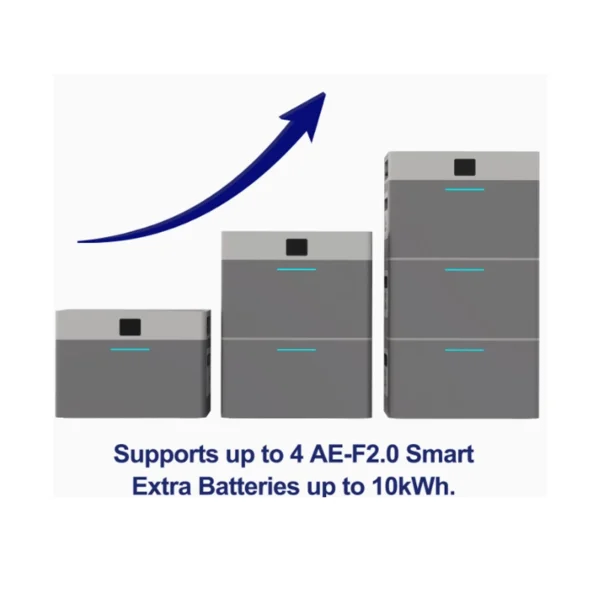 AE F20 a