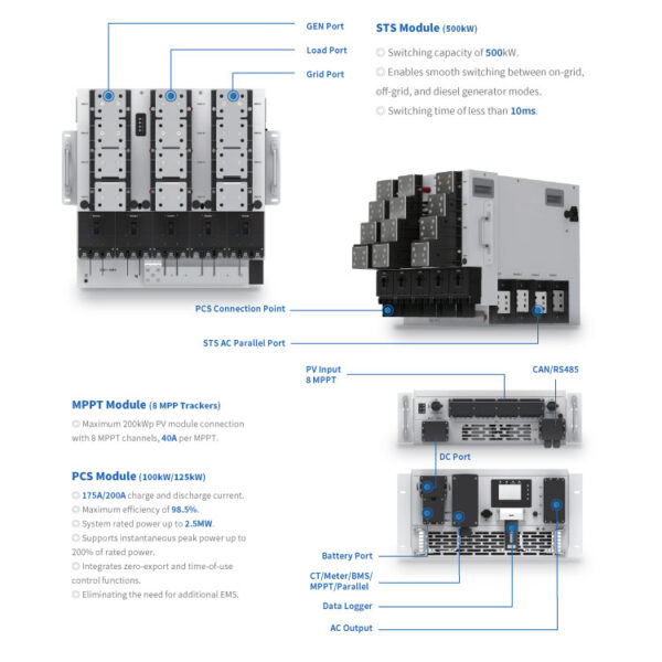 DEYE Τριφασικό Υβριδικό On/Off-Grid Inverter 125KW High Voltage για το σύστημα BOS-B IP65 SUN-125K-PCS01HP3